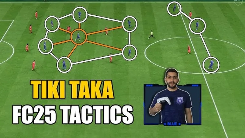 Lối chơi tiki taka vận hành bằng chuyền ngắn, di chuyển liên tục, kiểm soát không gian và pressing sau khi mất bóng.