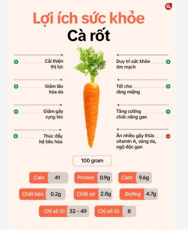 giai-dap-an-ca-rot-song-co-tot-khong-000a